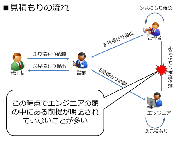 <b>動畫アプリ開発ライブ機能の設計要件</b>
