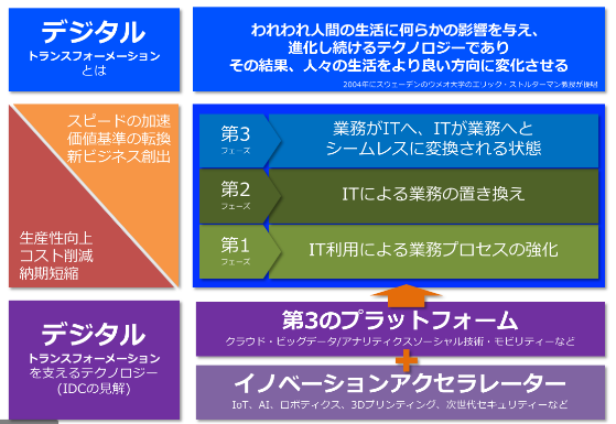 <b>デジタルクラウドライブシステムソリューショ</b>