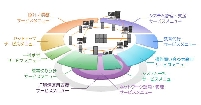 <b>サプライヤーの電子商取引は、上流と下流のサ</b>